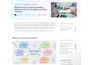 do SEO blog writing and article writing
